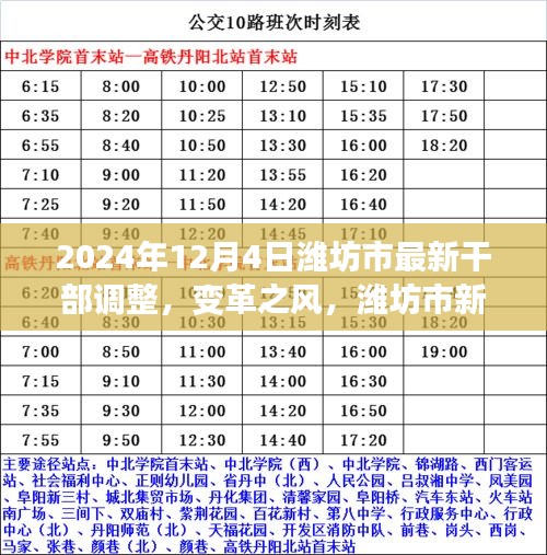 潍坊市新干部调整，变革之风带来的自信与成长力量（2024年12月4日）