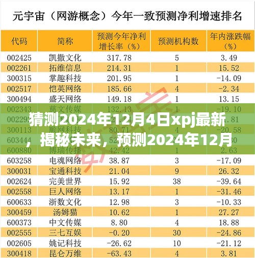 揭秘未来，预测XPJ最新进展，展望2024年12月4日的未来趋势分析