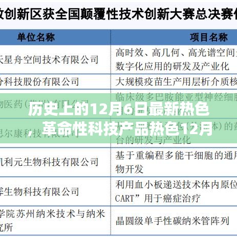 革命性科技产品热色12月6日发布，颠覆性功能引领科技新纪元体验热潮