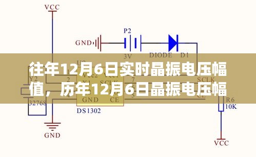 历年12月6日晶振电压幅值的深度探索，背景、事件与影响分析