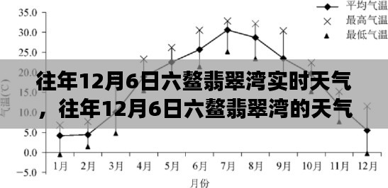 往年12月6日六鳌翡翠湾的天气现象及其影响，一种观点分析揭秘当日气象奥秘与影响。