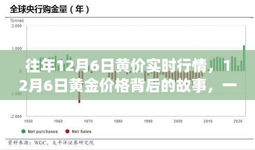 黄金之旅，探寻内心平静与黄金价格的背后故事——12月6日实时行情解析