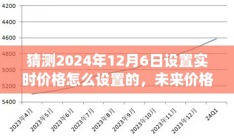 未来价格揭秘，温馨预测之旅，探索2024年实时价格设置