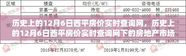 历史上的12月6日西平房价实时查询网及其房地产市场深度解析