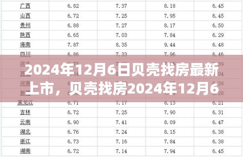 贝壳找房最新上市，开启居住新篇章，探索未来无限可能