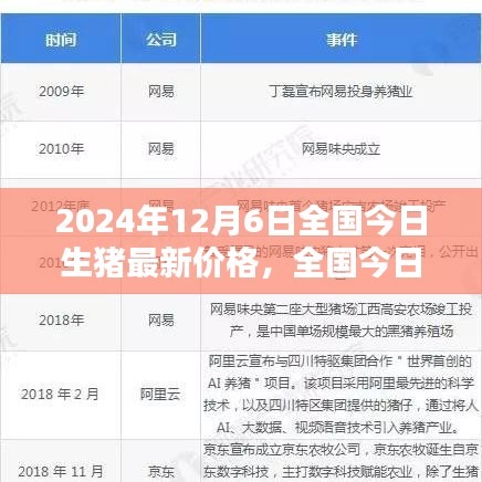 2024年12月6日全国生猪最新价格动态分析与探讨