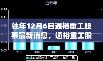 通裕重工股票最新动态，历年12月6日深度解析与回望