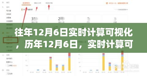 历年12月6日实时计算可视化里程碑及影响力回顾