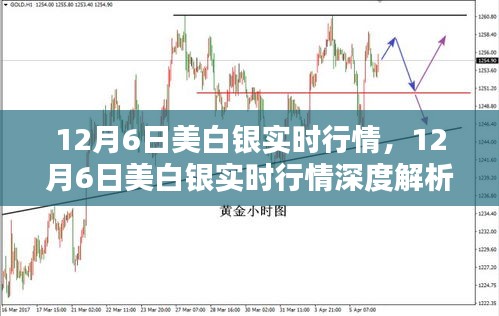 12月6日美国白银实时行情深度解析