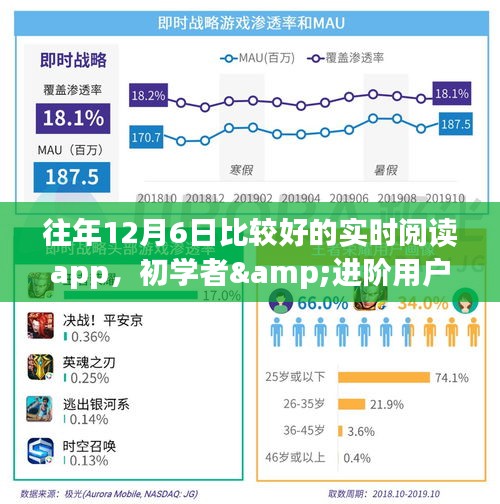 如何选择和使用往年12月6日最佳实时阅读App？初学者到进阶用户的详细指南