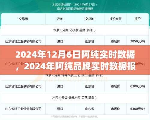 揭秘阿纯品牌发展动力，实时数据报告洞悉市场趋势