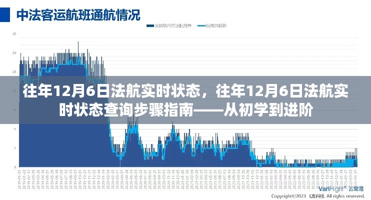 往年12月6日法航实时状态详解，查询步骤指南与进阶攻略