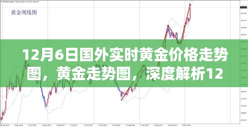 深度解析，国外实时黄金价格走势图特性及应用体验（12月6日最新）