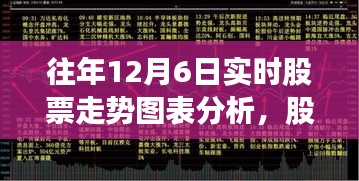 探寻内心的平和股市之旅，历年12月6日股市走势深度解析与实时图表分析