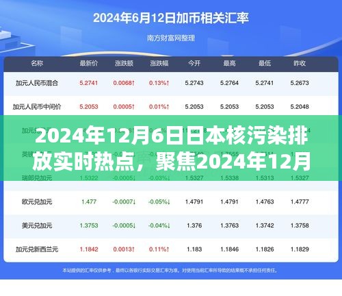 聚焦日本核污染排放，最新动态与深度解析（2024年12月6日实时热点）