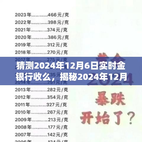 揭秘2024年12月6日金价走势与实时银行收购动态预测分析