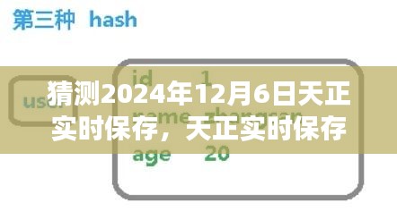 技术洞察，天正实时保存技术猜想与影响洞察——以2024年12月6日为时间节点