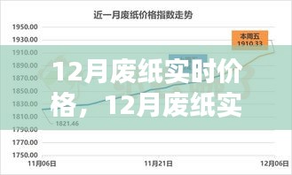 深度解析，12月废纸实时价格走势及观点阐述