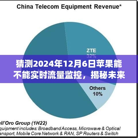 揭秘未来，预测苹果在2024年实现实时流量监控功能展望