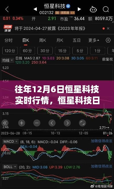 恒星科技日，历年行情回顾与温馨交易记忆