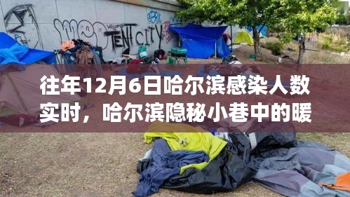 哈尔滨隐秘小巷暖心战疫实录，特色小店感染人数实时记录与暖心故事