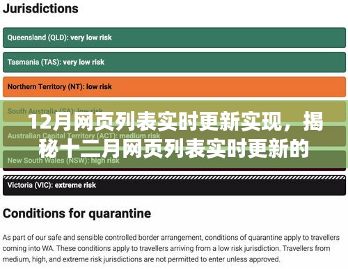 揭秘十二月网页列表实时更新的三大要点与实现方法