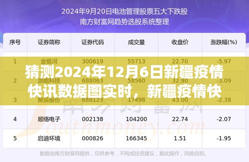 2024年新疆疫情快讯数据图实时展示与未来趋势洞察分析