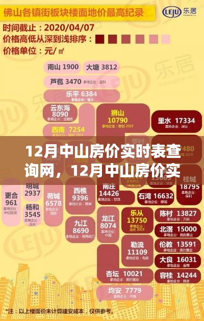 最新中山房价实时查询网，掌握最新走势与购房指南