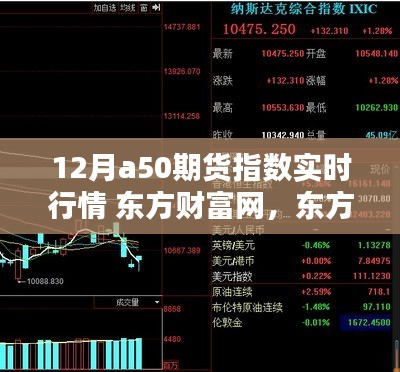 东方财富网解析，12月A50期货指数实时行情概览