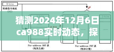 探寻明日之光，预测与展望CA988航班在2024年12月6日的实时动态