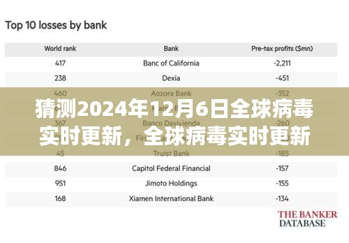 2024年12月6日全球病毒实时更新预测与技术前沿的用户体验洞察