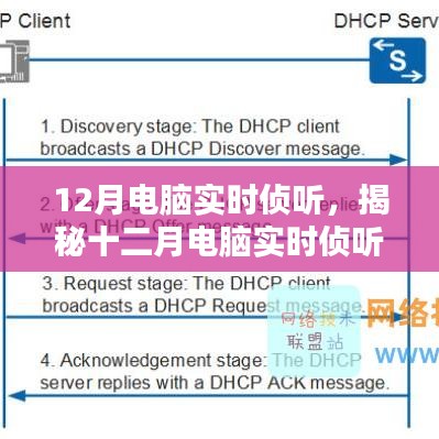 揭秘十二月电脑实时侦听技术原理与应用案例解析