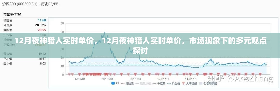 市场现象下的多元观点探讨，12月夜神猎人实时单价解析