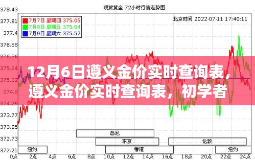 12月6日遵义黄金价格实时查询指南，初学者与进阶用户必备步骤