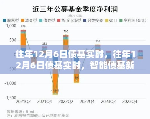 科技引领投资新风尚，往年债基实时回顾与智能债基新纪元展望