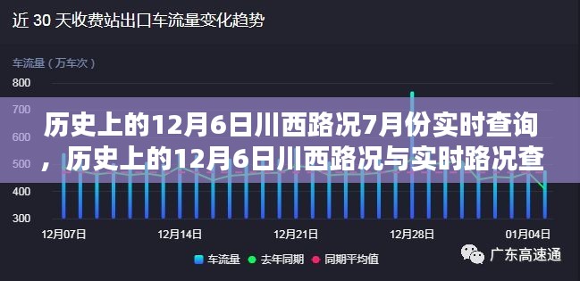 历史上的12月6日川西路况与实时查询系统深度评测及用户体验分析，路况查询与体验回顾报告