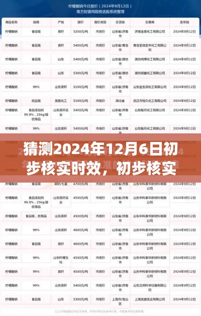 2024年12月6日技术产品初步核实时效及评测猜想