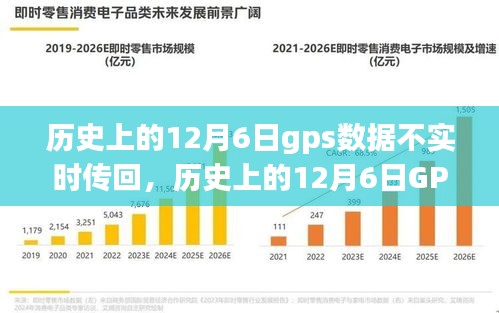 历史上的GPS数据不实时传回事件，深度剖析与反思