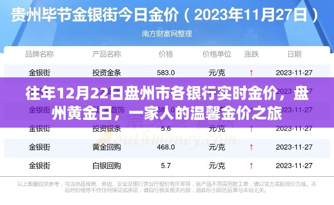 盘州黄金日，历年12月22日实时金价回顾，温馨金价之旅