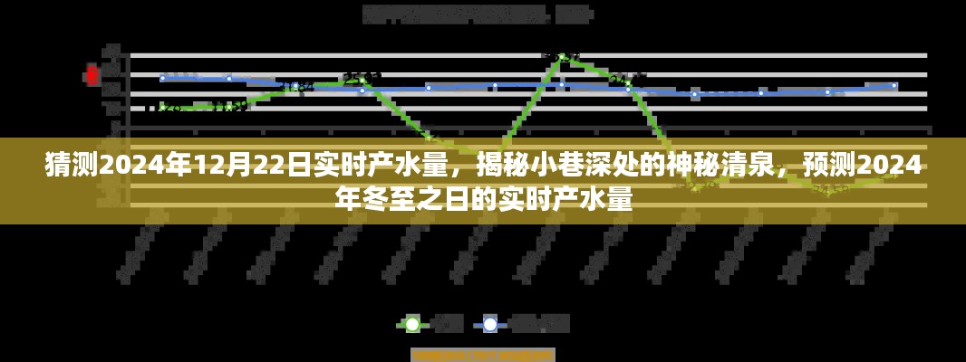 揭秘小巷深处的神秘清泉，预测冬至之日2024年实时产水量揭秘