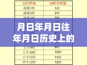 西瓜梦，历史变迁中的价格实时报价与学习成长的力量