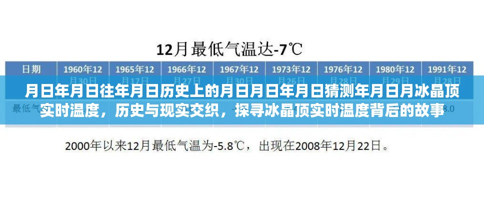 历史与现实交织的冰晶顶，探寻实时温度背后的故事