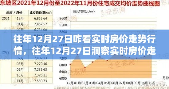 往年12月27日房价走势深度解析与前瞻，实时行情洞察及预测报告