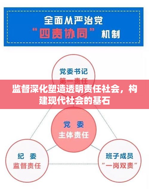 监督深化塑造透明责任社会，构建现代社会的基石