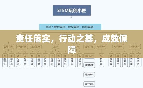 责任落实，行动之基，成效保障