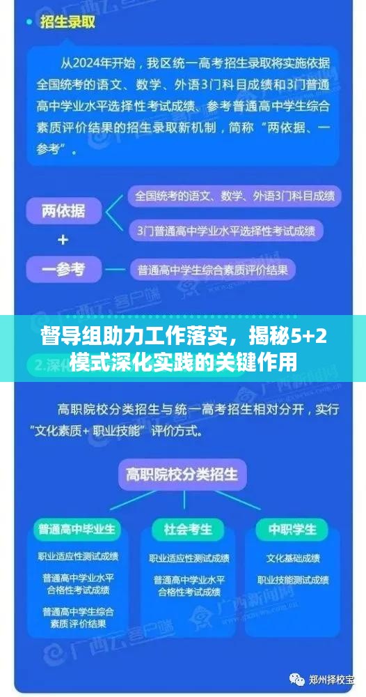 督导组助力工作落实，揭秘5+2模式深化实践的关键作用