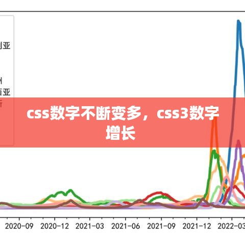 css数字不断变多，css3数字增长 