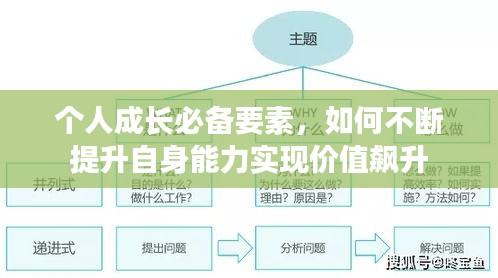 个人成长必备要素，如何不断提升自身能力实现价值飙升