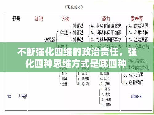 不断强化四维的政治责任，强化四种思维方式是哪四种 