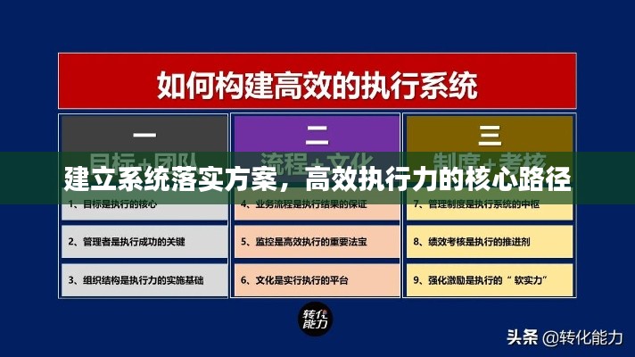 建立系统落实方案，高效执行力的核心路径